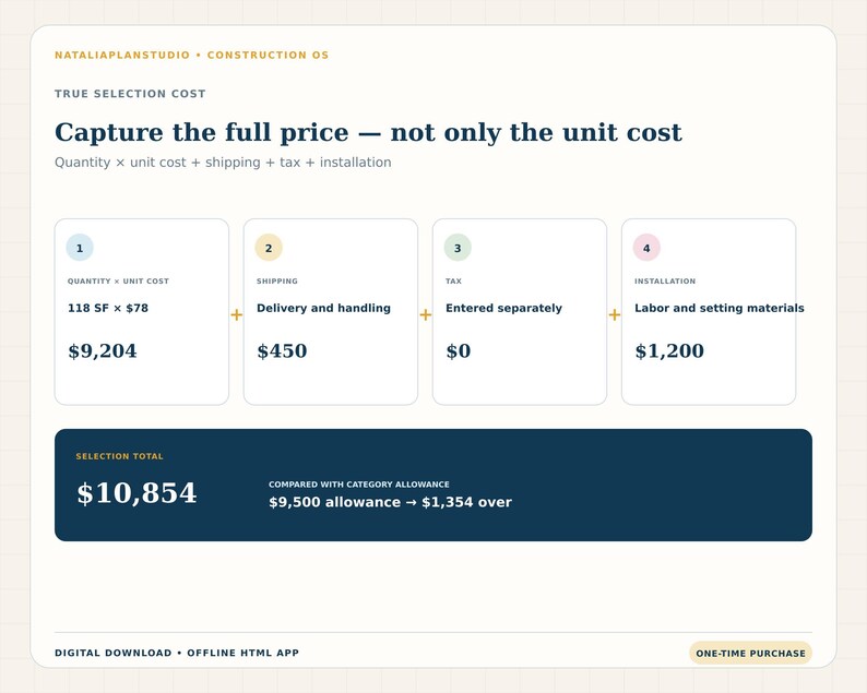 True selection cost formula showing quantity times unit cost plus shipping, tax and installation compared with the category allowance.