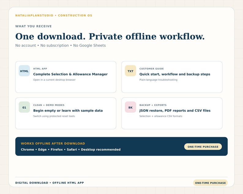 Product contents and compatibility image listing one offline HTML app, customer guide, clean and demo modes, backups, reports and current desktop browsers.