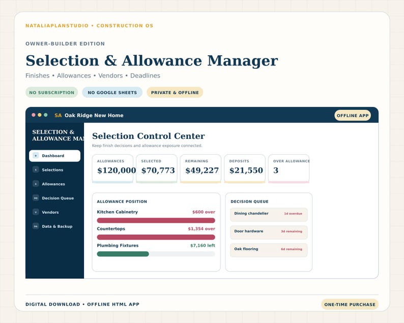Cover image for an offline Owner-Builder Selection and Allowance Manager showing total allowances, selected cost, remaining budget, deposits and urgent decisions.
