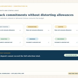 Status and deposit logic explaining which selection stages consume the allowance and the safeguard that prevents excess deposits.