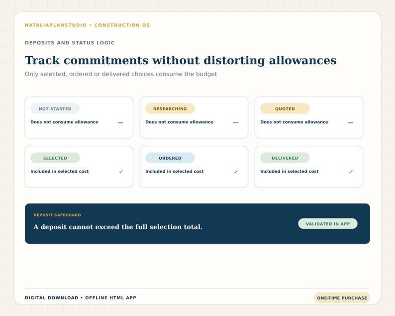 Status and deposit logic explaining which selection stages consume the allowance and the safeguard that prevents excess deposits.