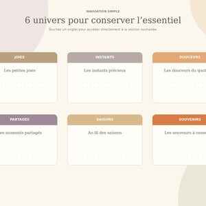 May include: A digital navigation page titled 6 univers pour conserver l'essentiel, featuring six rectangular boxes labeled Joies, Instants, Douceurs, Partages, Saisons, and Souvenirs, each with a sub-heading and a dotted grid area for notes.
