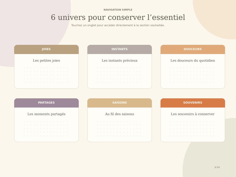 May include: A digital navigation page titled 6 univers pour conserver l'essentiel, featuring six rectangular boxes labeled Joies, Instants, Douceurs, Partages, Saisons, and Souvenirs, each with a sub-heading and a dotted grid area for notes.