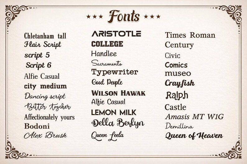 May include: A decorative cream-colored poster with the word "Fonts" and a list of various font styles. The fonts are displayed in black text, showcasing different styles such as serif, sans-serif, and script fonts. The poster has a decorative border.