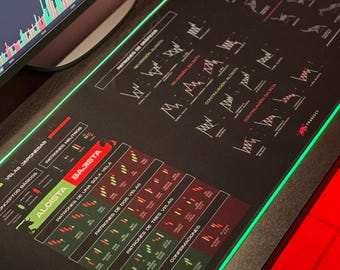 Spanish Edition Trading Mouse Pad XXL (80x40cm) - RGB LED Candlestick & Chart Patterns Cheat Sheet