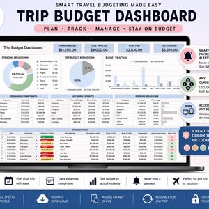 May include: A laptop screen displays a "Trip Budget Dashboard" with charts and data visualizations. The interface includes sections for planned budget, trip cost, and spending breakdowns. Text highlights features like smart alerts and currency options.
