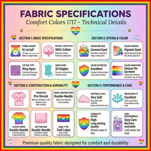 Puede incluir: Una infograf&iacute;a detallada con especificaciones de tela para Comfort Colors 1717. Incluye secciones sobre especificaciones b&aacute;sicas, te&ntilde;ido y color, construcci&oacute;n y durabilidad, y rendimiento y cuidado. El gr&aacute;fico utiliza un esquema de color arco&iacute;ris y contiene texto.