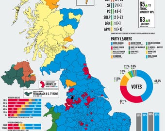 PRE-ORDER | 2019 General Election Poster