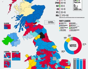 PRE-ORDER | 1945 General Election Poster
