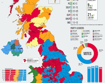 PRE-ORDER | 1997 General Election Poster