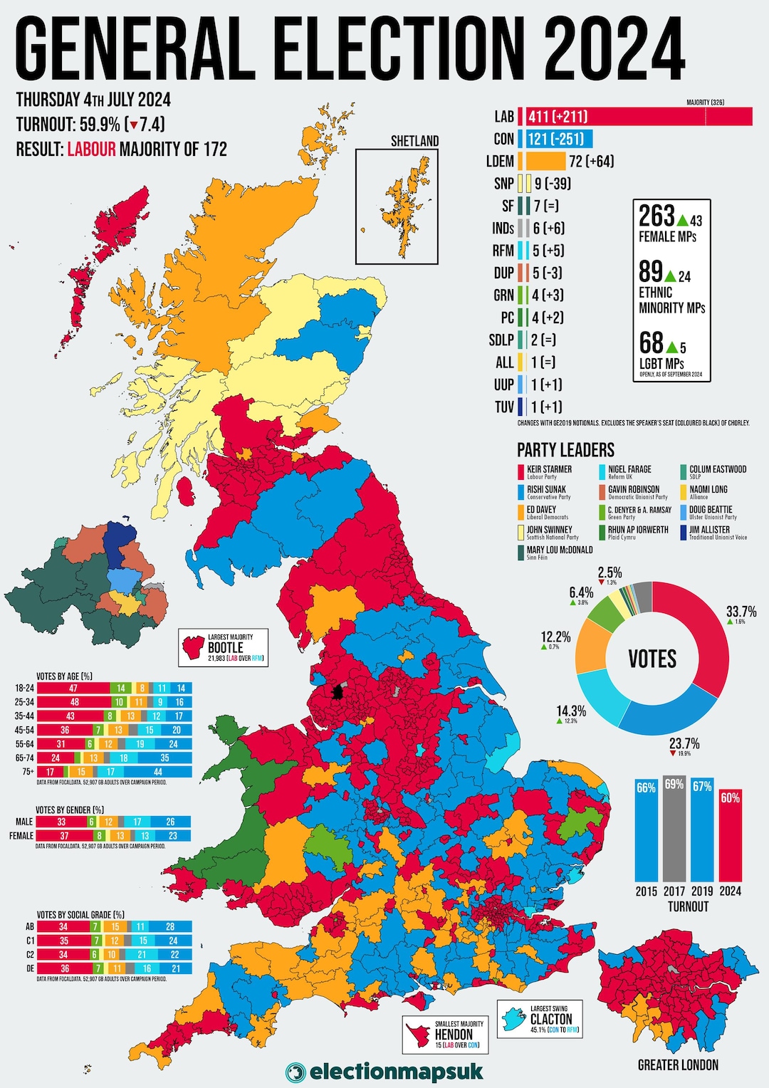 2024 General Election Poster - Etsy