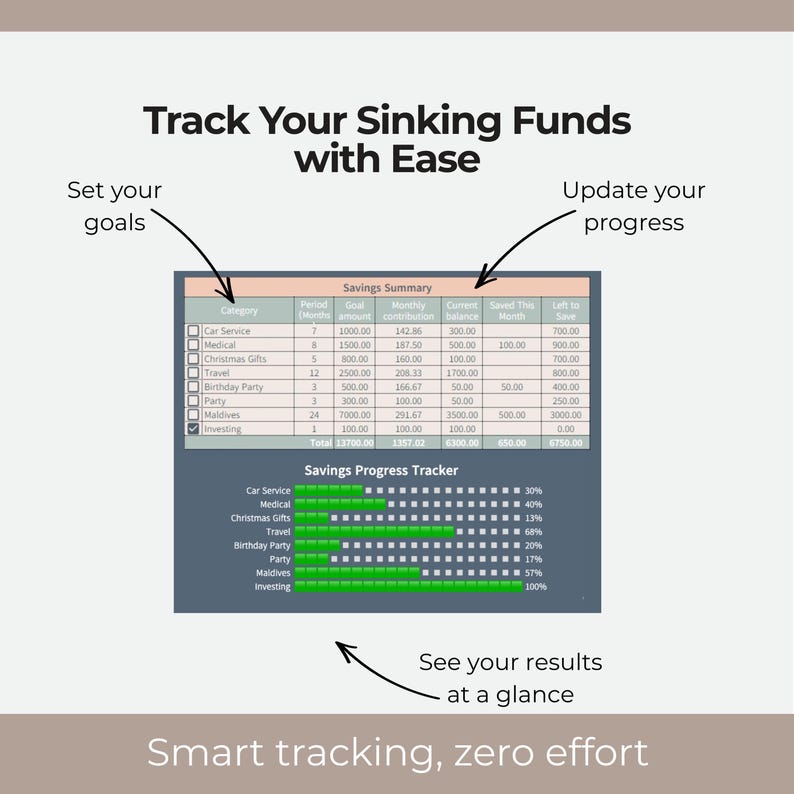 Monthly Budget Planner 2026 Spreadsheet Sinking Funds | Google Sheets ...