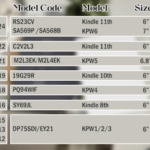May include: A chart displaying Kindle model codes, models, and sizes. The chart includes model years from 2012 to 2024, with sizes ranging from 6" to 7". Model names include Kindle 8th, 10th, 11th, and KPW1/2/3, KPW4, KPW5, and KPW6.