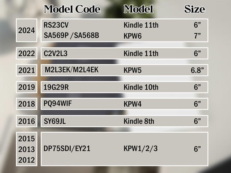 May include: A chart displaying Kindle model codes, models, and sizes. The chart includes model years from 2012 to 2024, with sizes ranging from 6" to 7". Model names include Kindle 8th, 10th, 11th, and KPW1/2/3, KPW4, KPW5, and KPW6.