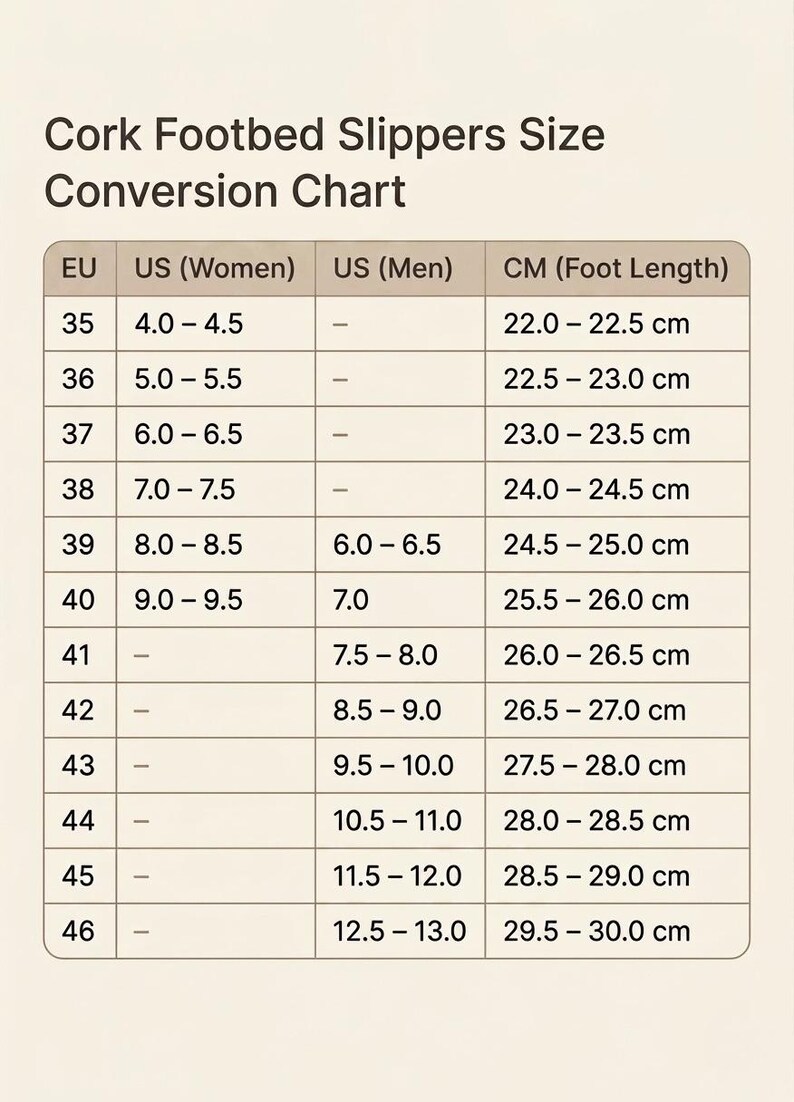 May include: A Cork Footbed Slippers Size Conversion Chart displaying columns for EU, US Women, US Men, and CM foot length. The table lists sizes from 35 to 46, providing corresponding measurements in centimeters and US sizing for both categories.