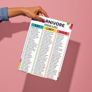 May include: A white informational chart titled CARNIVORE FOOD LIST with three vertical columns labeled EAT, LIMIT, and AVOID. The EAT column is teal, the LIMIT column is yellow, and the AVOID column is red, each containing bulleted food items.