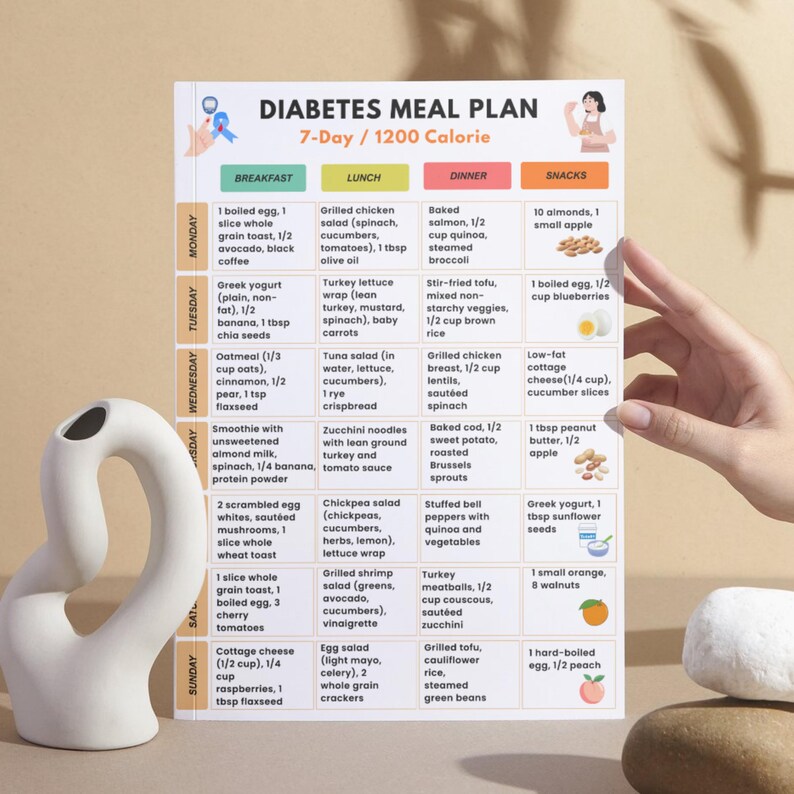 Diabetes Meal Plan Printable | 7-day 1200 Calorie Menu | Low Glycemic ...