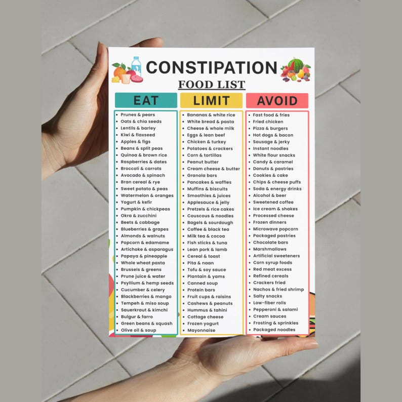 Constipation List Constipation Relief Foods List Printable, High Fiber Foods for ...