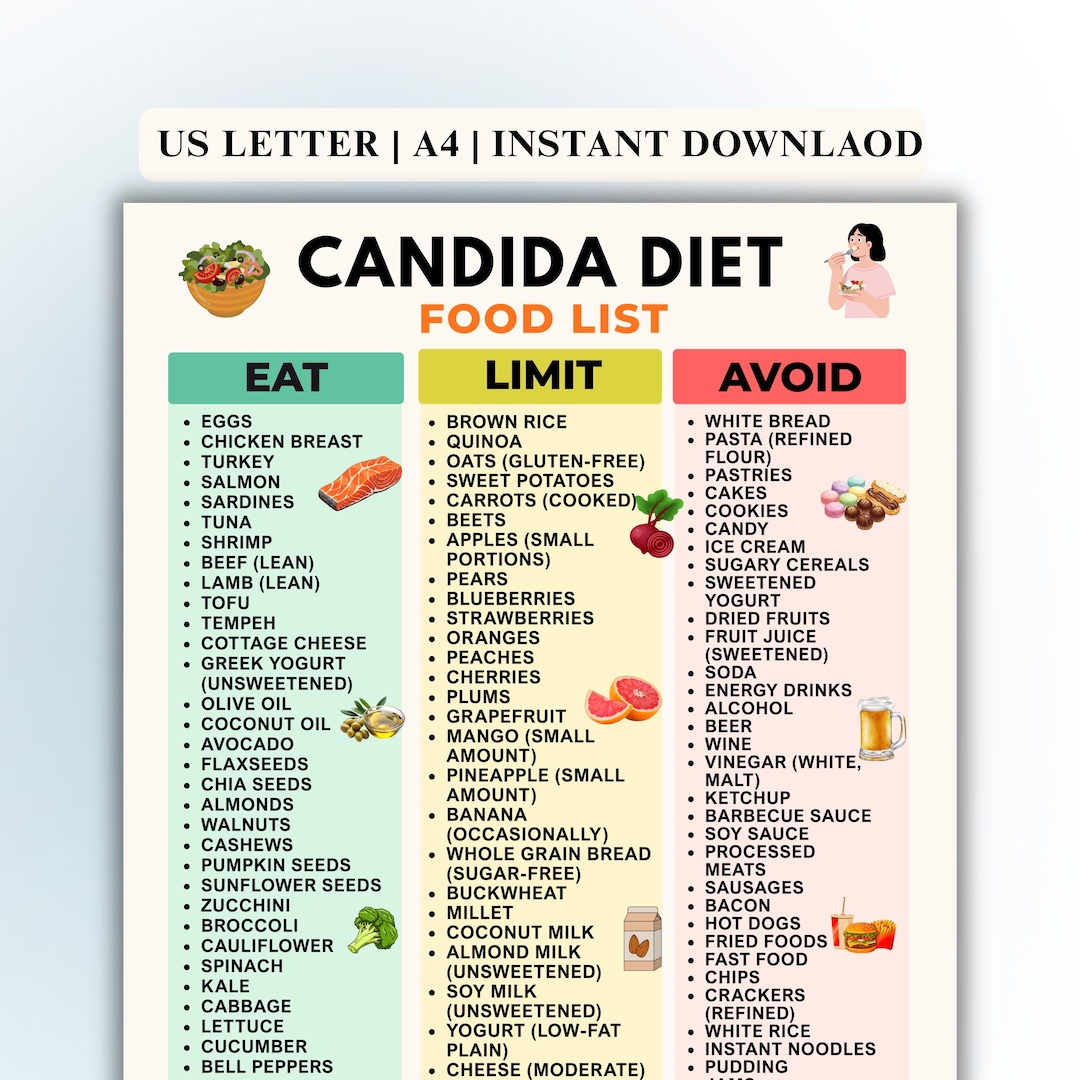 Candida Diet Food List Printable | Yeast-free Low Sugar & Low Carb ...