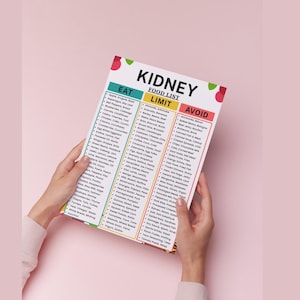 May include: A colorful food list titled "Kidney Food List" is held by hands against a pink background. The list categorizes foods into "Eat," "Limit," and "Avoid" sections, with various food items listed under each category.