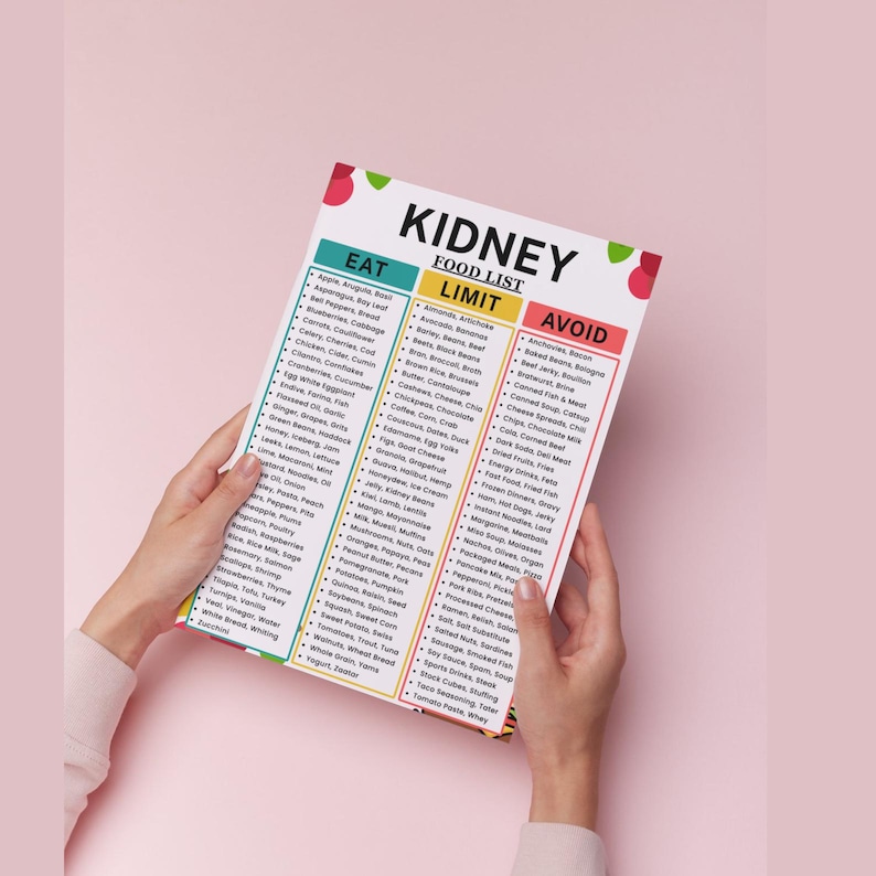 May include: A colorful food list titled "Kidney Food List" is held by hands against a pink background. The list categorizes foods into "Eat," "Limit," and "Avoid" sections, with various food items listed under each category.
