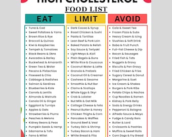 High Cholesterol Food List Printable PDF, Cholesterol Diet Grocery List , Eat Limit Avoid Guide
