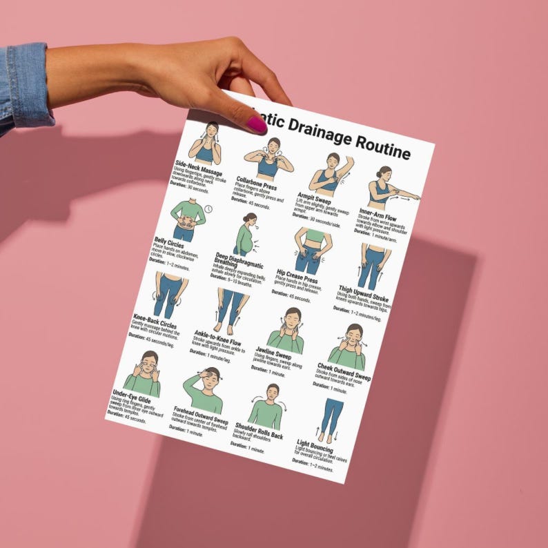 May include: A white printed sheet titled "atic Drainage Routine" with illustrations demonstrating lymphatic drainage techniques. The sheet is held by a hand with a pink background. The illustrations show various body areas and massage movements.
