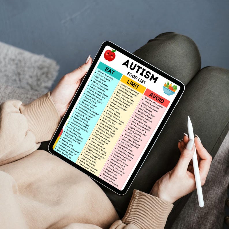 Autism Diet Food List, Printable Eat Limit Avoid Guide, Autism ...