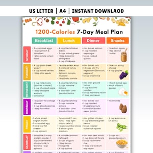 Puede incluir: Un plan de comidas de 7 días con un objetivo de 1200 calorías, que incluye opciones para el desayuno, el almuerzo, la cena y los refrigerios. El plan incluye varios alimentos como huevos, pollo, verduras y frutas.
