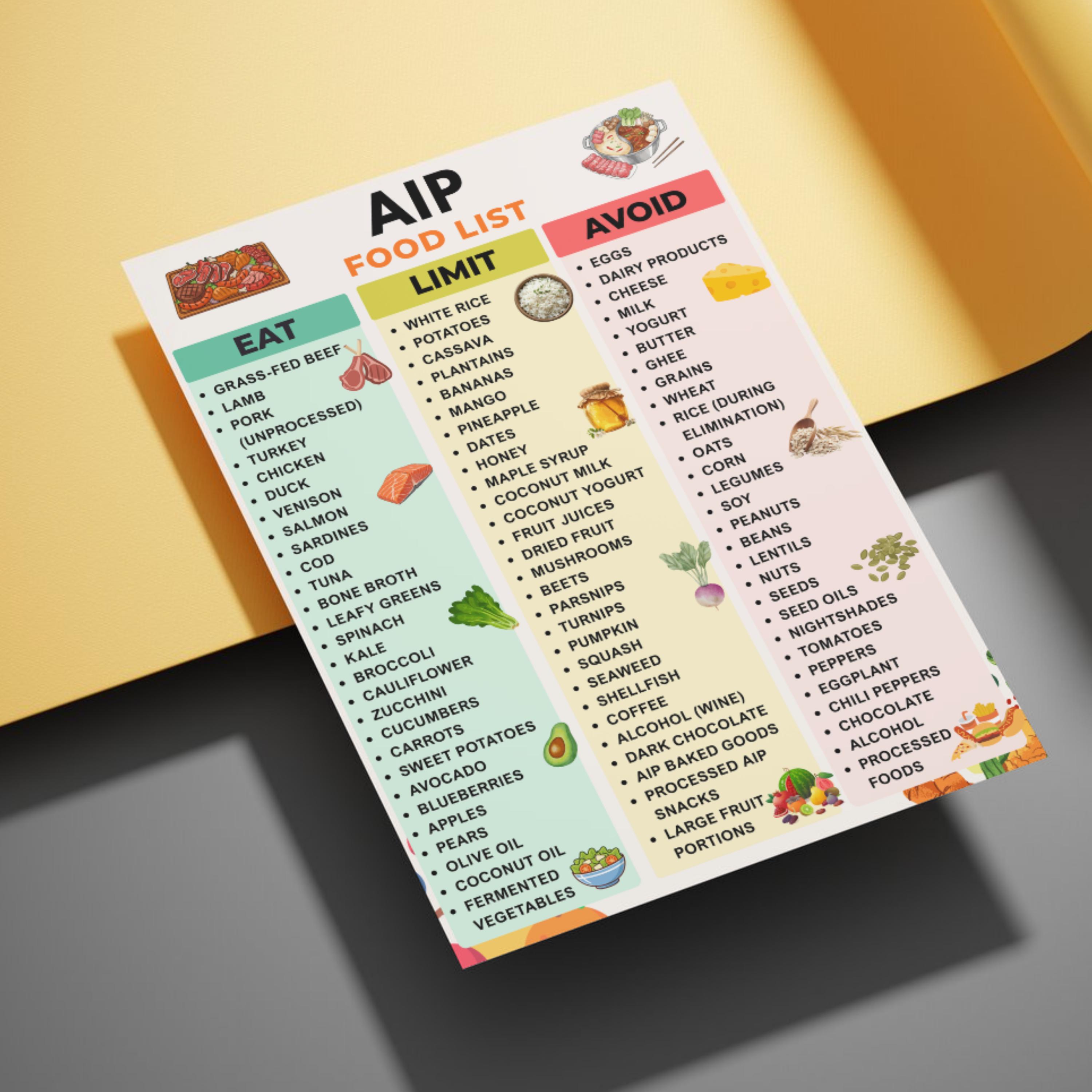 AIP Food List Printable PDF | Autoimmune Protocol Diet Chart | Paleo ...