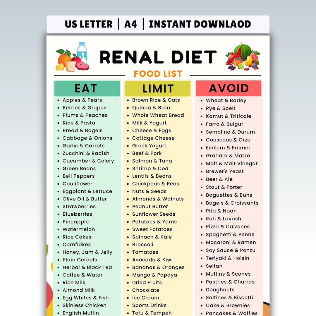 Renal Diet Food List Printable, Kidney Diet Foods Eat Limit Avoid Chart ...