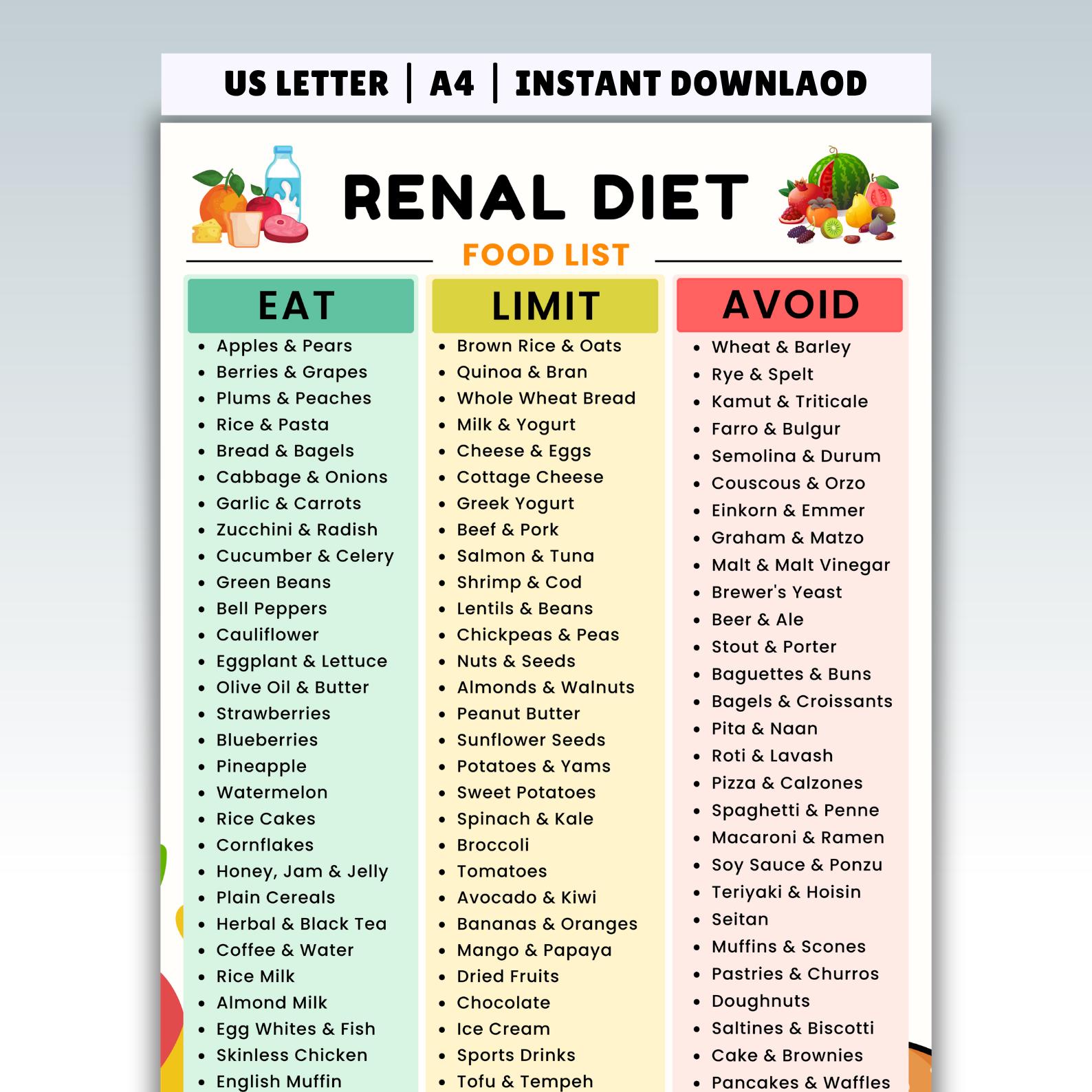Renal Diet Food List Printable, Kidney Diet Foods Eat Limit Avoid Chart ...