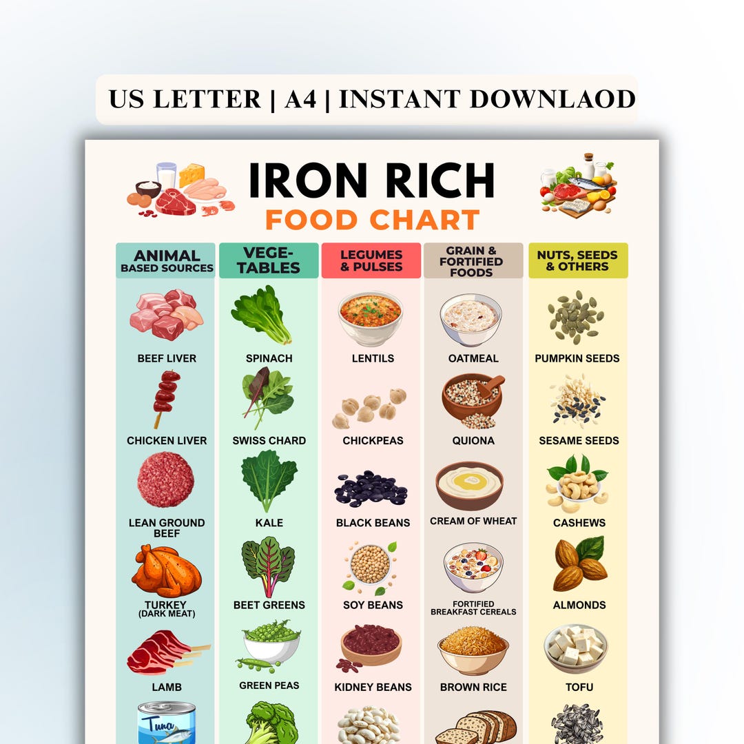 Iron Rich Food List Printable PDF | High Iron Foods Chart for Anemia ...
