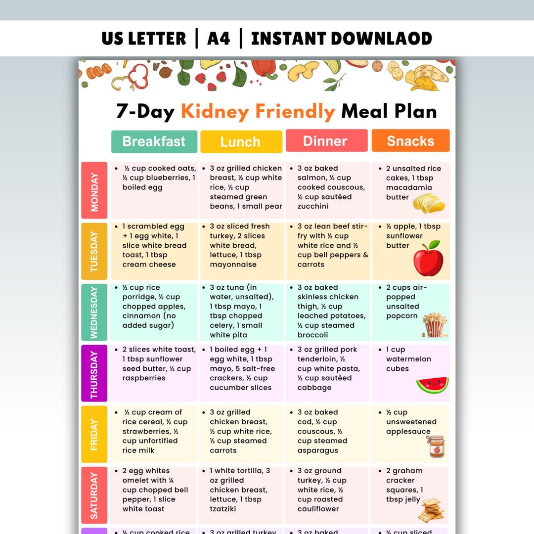 Kidney Friendly Meal Ideas Food List PDF, Weekly Low Potassium Meal ...