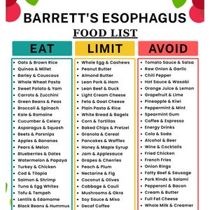 Könnte beinhalten: Eine Lebensmittelliste für Barrett-Ösophagus, mit den Spalten Essen, Einschränken und Vermeiden. Die Spalte Essen listet Lebensmittel wie Hafer, Quinoa und Vollkornpasta auf. Die Spalte Einschränken umfasst Artikel wie ganze Eier und Erdnussbutter. Die Spalte Vermeiden listet Lebensmittel wie Tomatensauce und Chili auf.