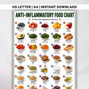 May include: An anti-inflammatory food chart displays 35 foods with serving suggestions. It features images of blueberries, strawberries, cherries, oranges, apples, avocado, spinach, kale, broccoli, sweet potato, tomatoes, bell peppers, carrots, beets, and salmon.