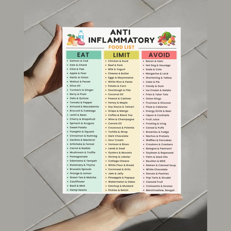 Anti Inflammatory Food List Printable, Reduce Inflammation Foods, Anti-Inflammatory Grocery Chart, Antioxidants, Gut Health Friendly Foods image 6