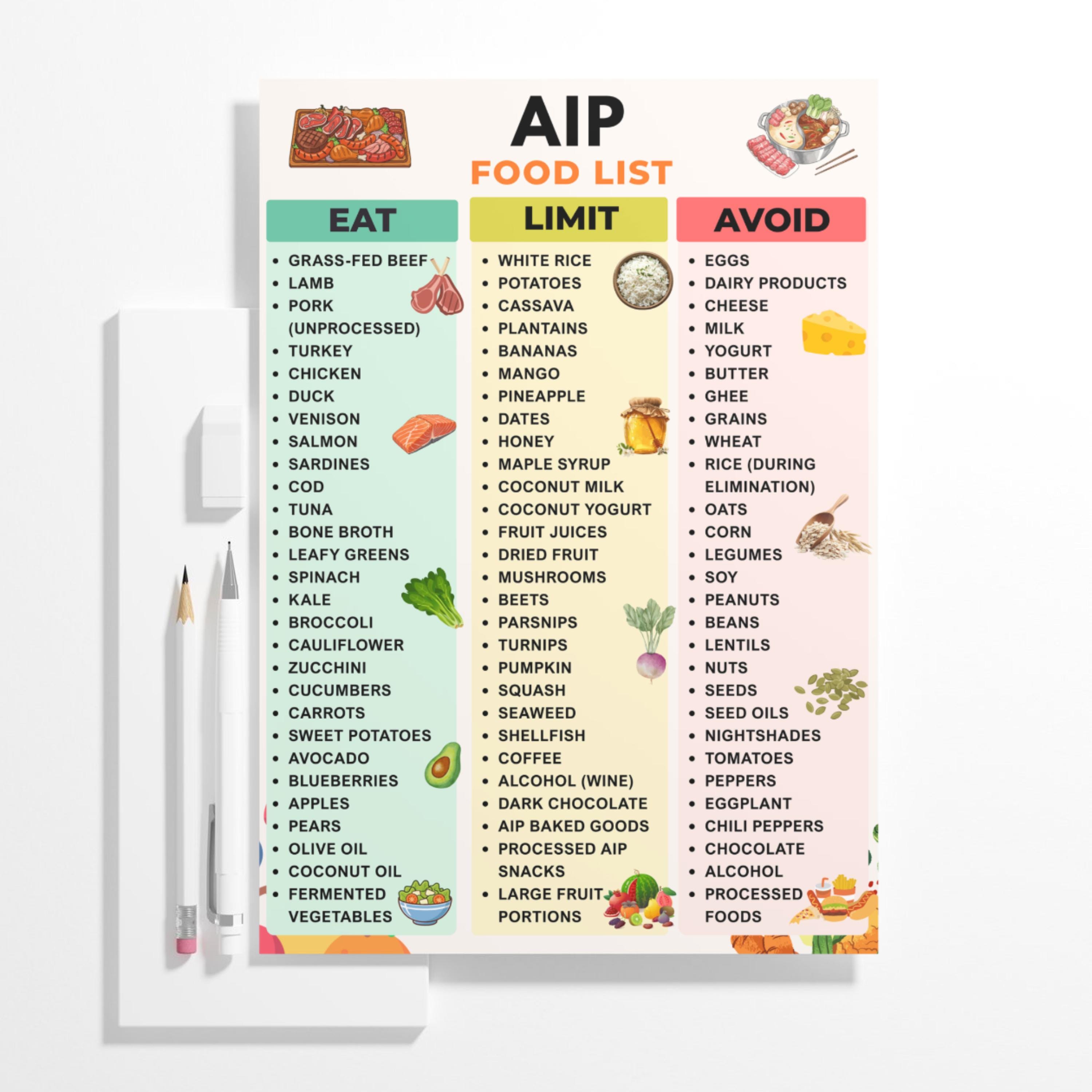 AIP Food List Printable PDF | Autoimmune Protocol Diet Chart | Paleo ...
