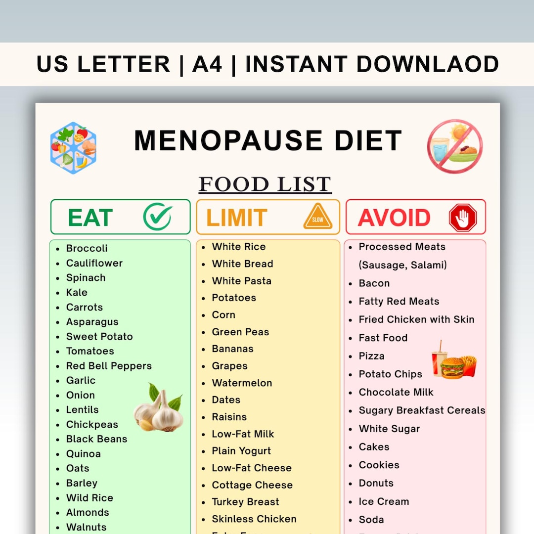 Menopause Diet Food List Printable | Perimenopause Food Chart PDF ...