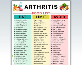 Arthritis-Friendly Food List Printable PDF | Joint-Friendly Diet Chart | Low Sodium & Anti-Inflammatory Foods