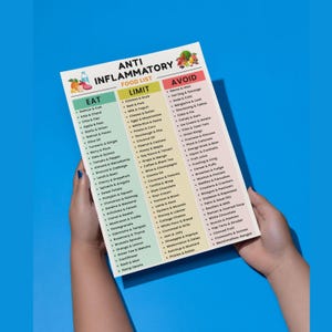 Anti Inflammatory Food List Printable, Reduce Inflammation Foods, Anti-Inflammatory Grocery Chart, Antioxidants, Gut Health Friendly Foods image 4
