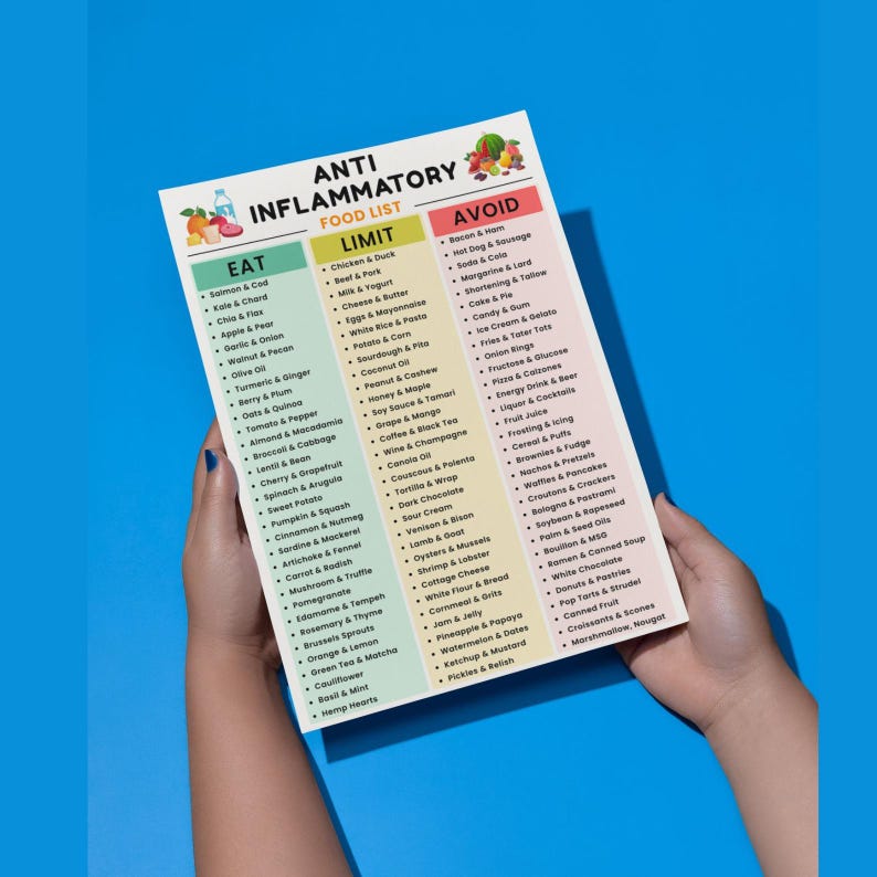 Anti Inflammatory Food List Printable, Reduce Inflammation Foods, Anti-Inflammatory Grocery Chart, Antioxidants, Gut Health Friendly Foods image 4