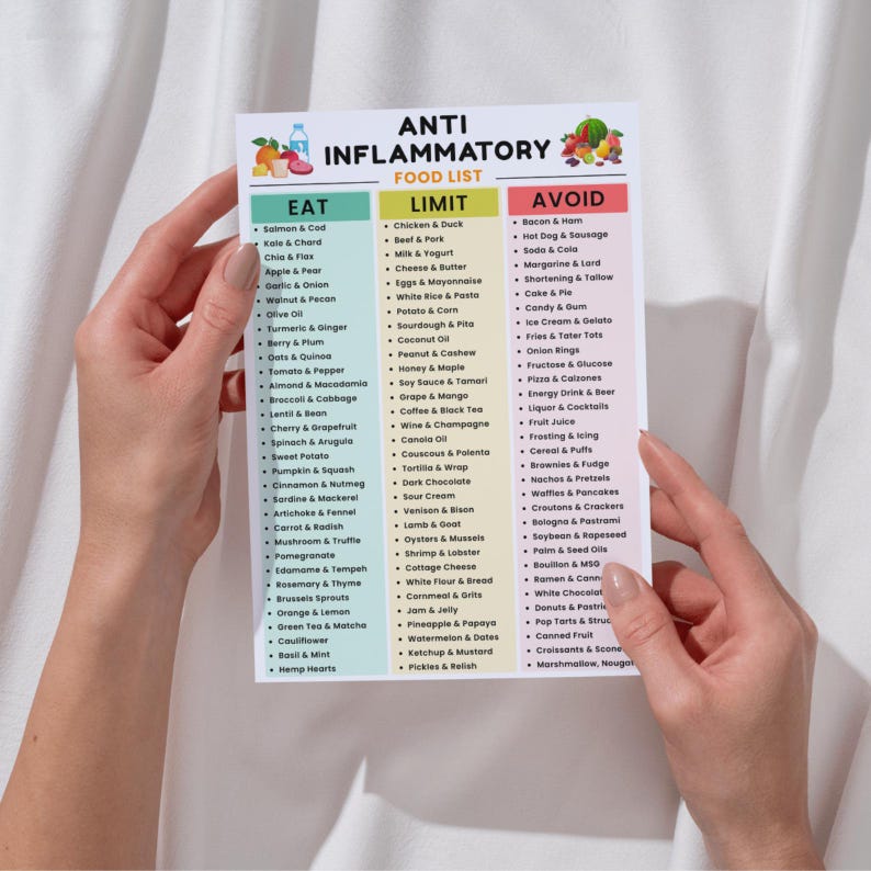 Anti Inflammatory Food List Printable, Reduce Inflammation Foods, Anti-Inflammatory Grocery Chart, Antioxidants, Gut Health Friendly Foods image 3