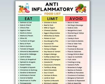 Elenco stampabile di alimenti antinfiammatori, alimenti che riducono l'infiammazione, tabella della spesa antinfiammatoria, antiossidanti, alimenti salutari per l'intestino