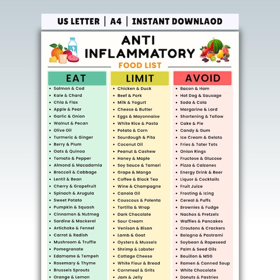 Anti Inflammatory Food List Printable, Reduce Inflammation Foods, Anti-Inflammatory Grocery Chart, Antioxidants, Gut Health Friendly Foods
