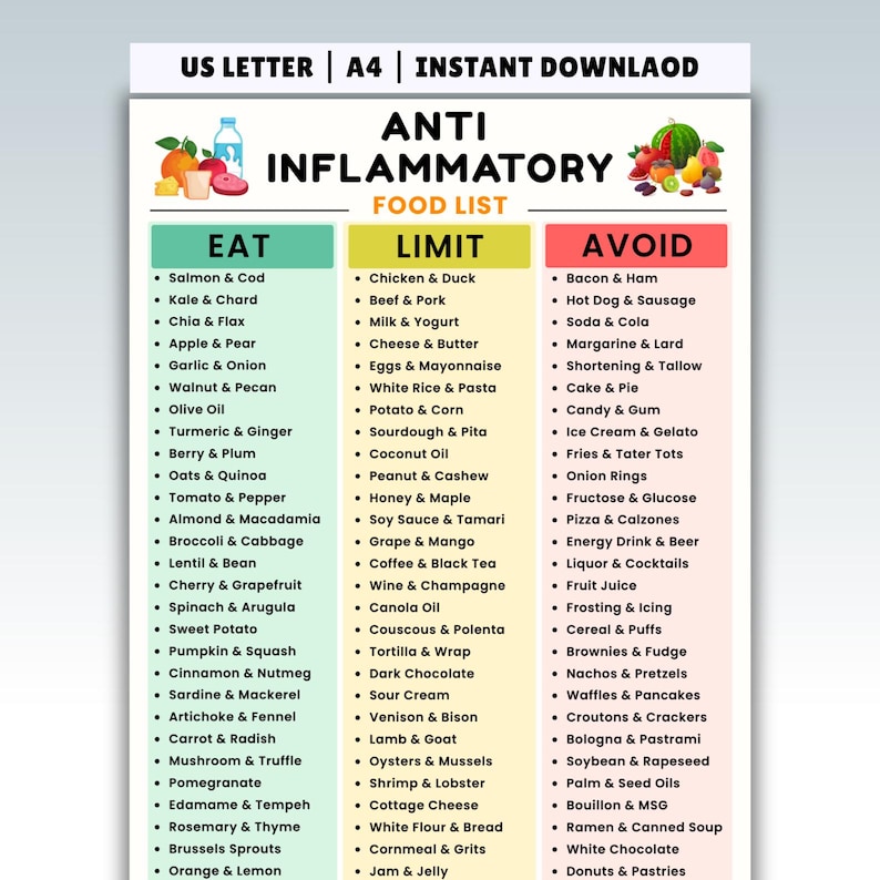Anti Inflammatory Food List Printable, Reduce Inflammation Foods, Anti-Inflammatory Grocery Chart, Antioxidants, Gut Health Friendly Foods image 1