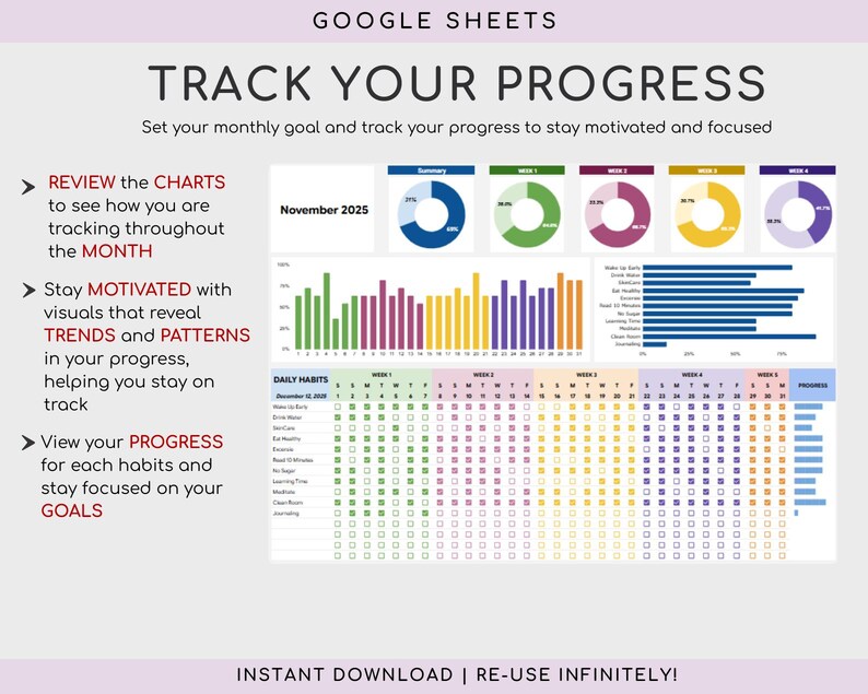 Habit Tracker Spreadsheet Google Sheets, Daily Routine Planner, ADHD ...