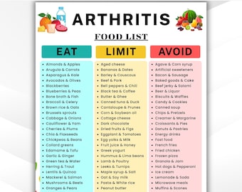 Arthritis-Friendly Food List Printable PDF | Joint-Friendly Diet Chart | Low Sodium & Anti-Inflammatory Foods