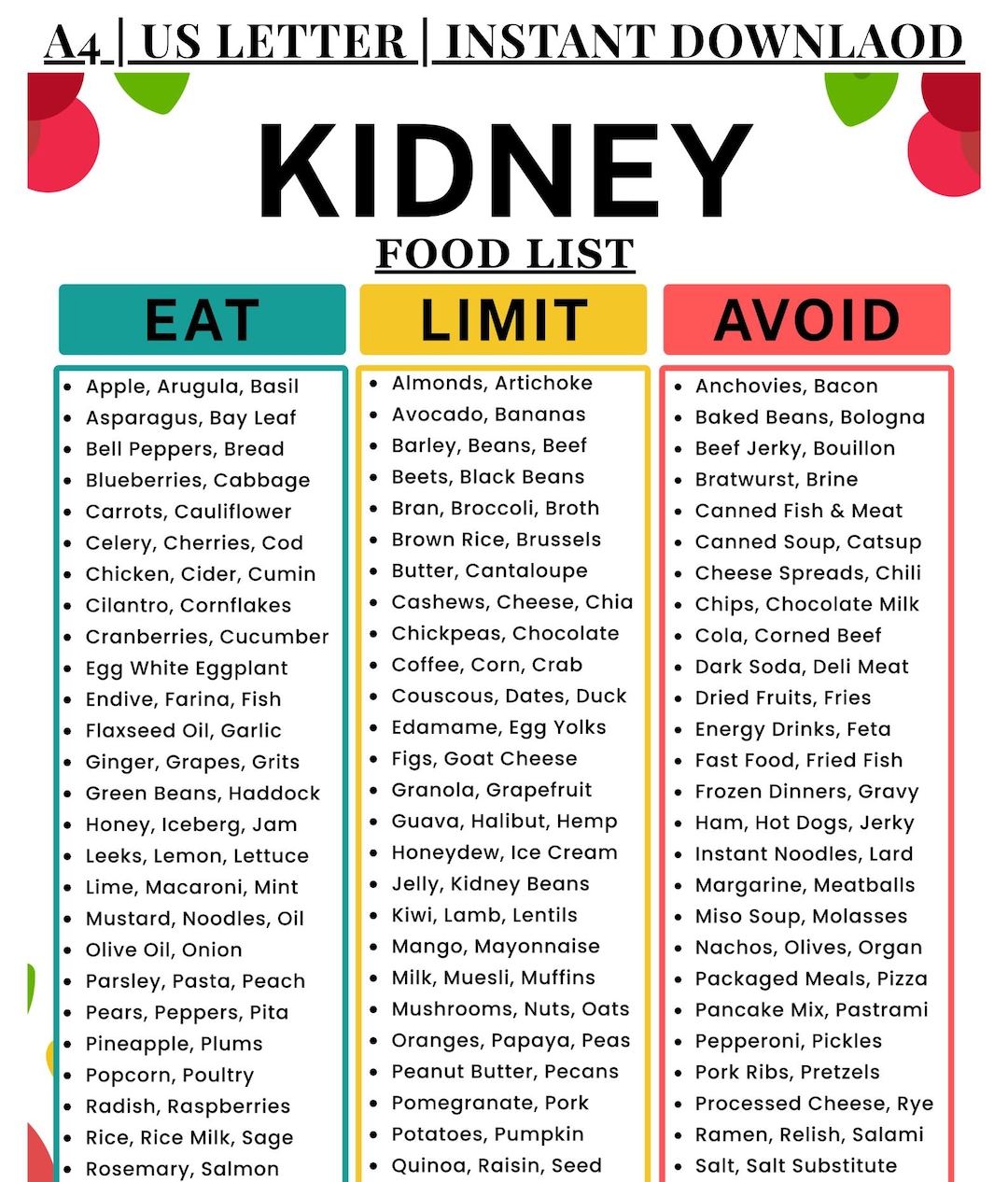 Kidney Disease Food List , Renal Diet Chart | Eat Limit Avoid, Low ...