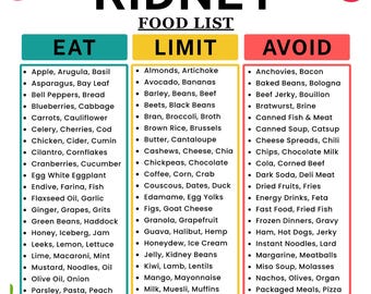 Kidney Disease Food List , Renal Diet Chart | Eat Limit Avoid, Low Potassium , Low Sodium Kidney Stone Grocery, phosphorous Diet chart PDF